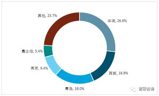 我國啤酒產業進入成熟期,提質提價 產品結構升級成為啤酒行業發展出路