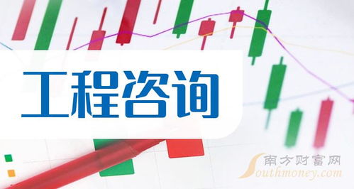 工程咨詢10大相關企業排行榜 成交額排名前十查詢 1月2日