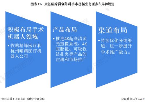 干貨 2022年中國微創外科手術器械行業龍頭企業分析 康基醫療 收入持續增長