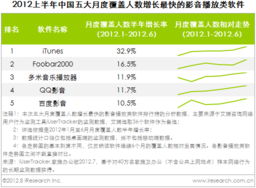 咨詢研究企業(yè)