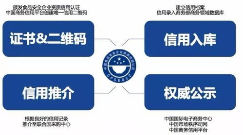 食品安全企業資質信用認證 通知