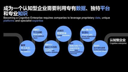 當技術遇見戰略咨詢:IBM企業咨詢2.0助力傳統企業逆襲