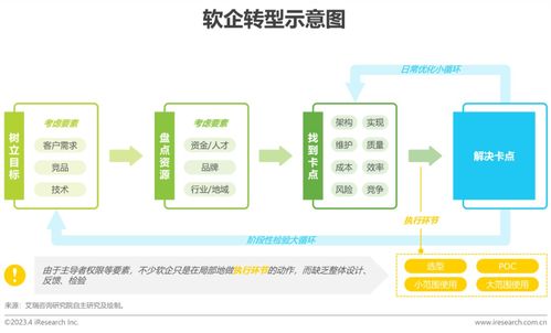 數(shù)睿數(shù)據(jù)與艾瑞咨詢聯(lián)合發(fā)布《2023年中國企業(yè)級無代碼開發(fā)白皮書》 開啟軟件開發(fā)新紀元