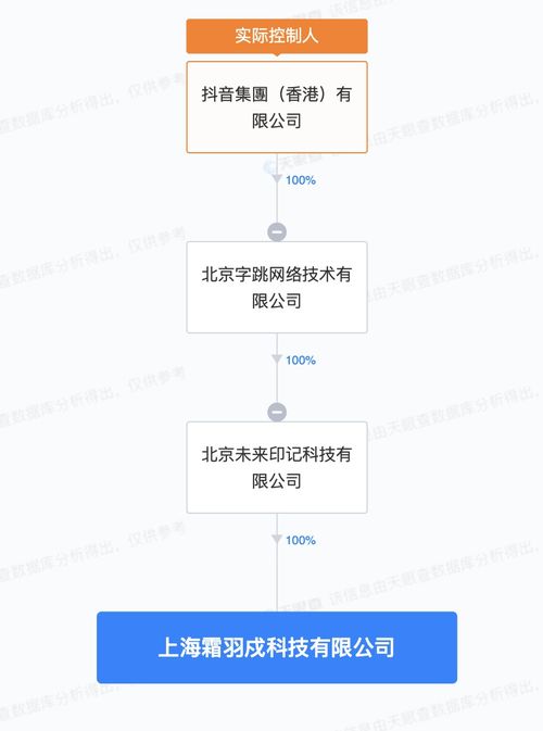 抖音成立霜羽戍科技公司 聚焦軟件外包服務(wù)，注冊(cè)資本100萬(wàn)元