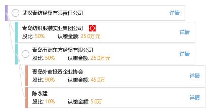 武漢青紡經貿有限責任公司 工商信息 信用報告 財務報表 電話地址查詢 天眼查