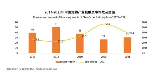 中國寵物經(jīng)濟時代到來,朝云集團 06601 引領(lǐng)寵物產(chǎn)業(yè)生態(tài)持續(xù)創(chuàng)新發(fā)展
