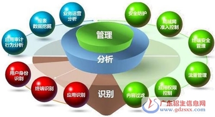 女生讀中專技校如何選擇專業?