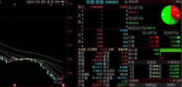 金股預測晚間版 勁勝智能等3股后市上漲概率超80