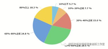 從長沙市場看中國未來快消品b2b的發(fā)展空間