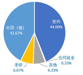 詳解2018上外招生專(zhuān)業(yè) 國(guó)際經(jīng)濟(jì)與貿(mào)易學(xué) 英語(yǔ) 專(zhuān)業(yè) 國(guó)際貿(mào)易,我們是世界人