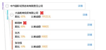 中汽國際經(jīng)貿(mào)咨詢有限責(zé)任公司