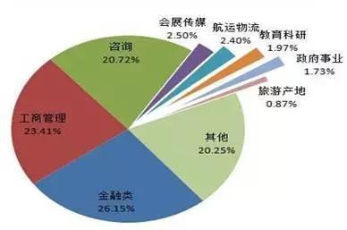 熱門財(cái)經(jīng)類大學(xué)的畢業(yè)生,都去了哪里?_教育_網(wǎng)