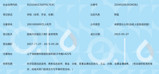 撫順萬和經(jīng)濟(jì)貿(mào)易信息咨詢