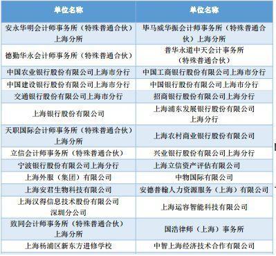 上海對(duì)外經(jīng)貿(mào)大學(xué)畢業(yè)生去哪兒了:14.7%去世界500強(qiáng),月薪6778元