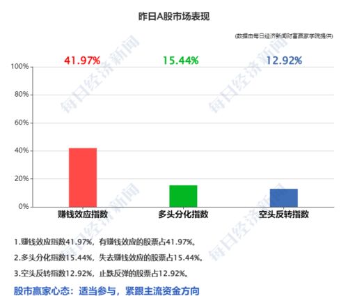 早財(cái)經(jīng)丨rcep生效 全球最大自由貿(mào)易區(qū)正式啟航 央行 通過(guò)直播等營(yíng)銷(xiāo)金融產(chǎn)品應(yīng)具備從業(yè)資質(zhì) 2021年股民人均賺5萬(wàn),最牛a股漲超500