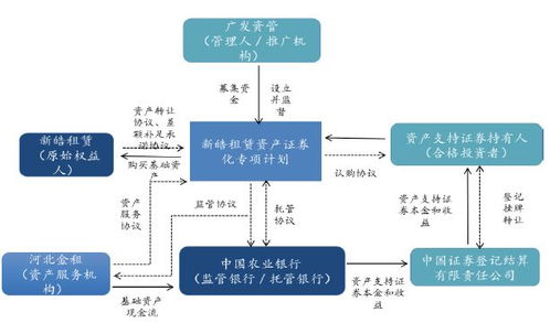 abs市場周報(bào)